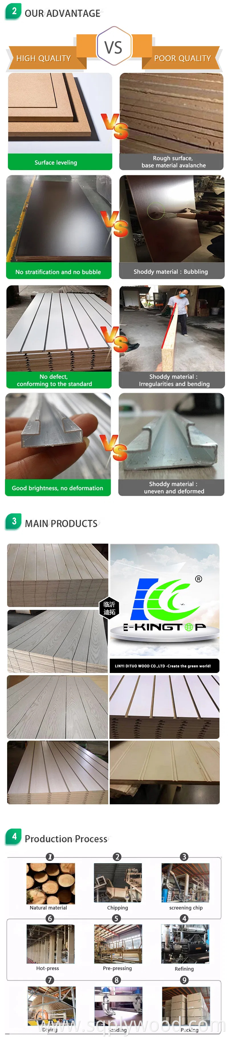 High Gloss UV Slot MDF / 18mm Slotted MDF